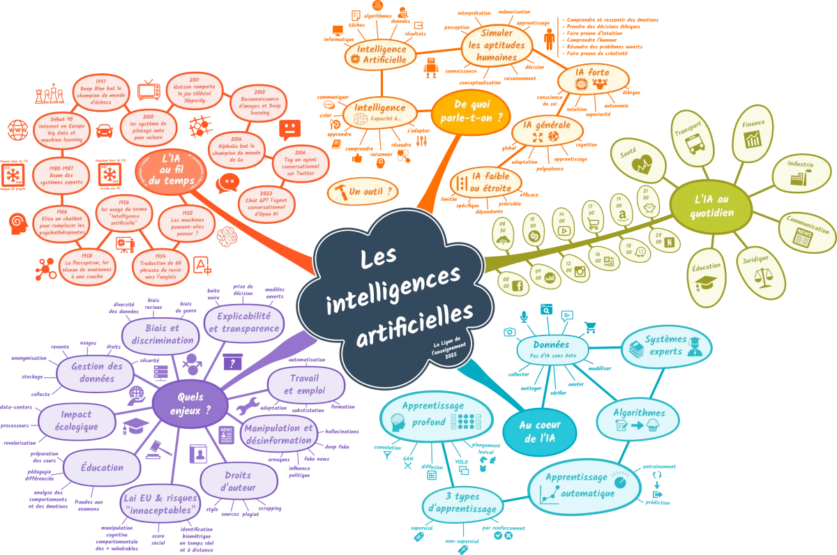 Image de la présentation